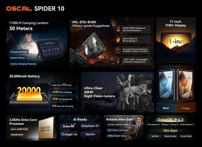 Сверхпрочный планшет OSCAL Spider 10 с батареей на 20 000 мА·ч поступил в глобальную продажу