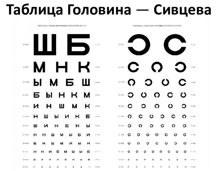 Учёные измерили предел разрешения глаза и объяснили, есть ли смысл в 8K-телевизорах