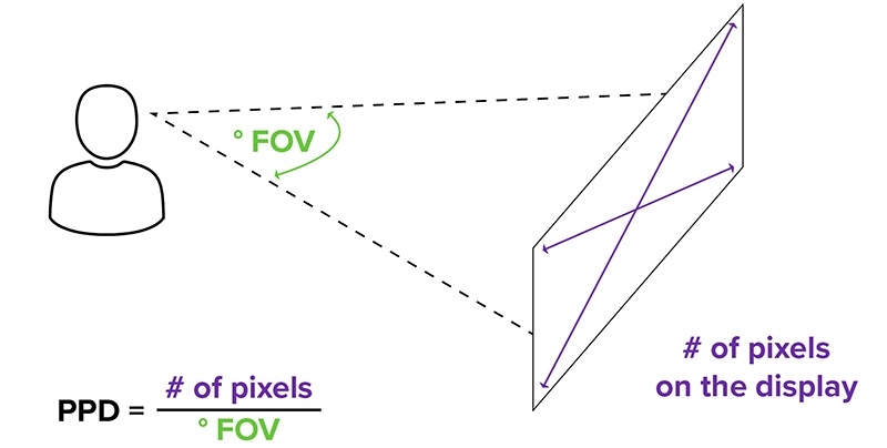 Учёные измерили предел разрешения глаза и объяснили, есть ли смысл в 8K-телевизорах