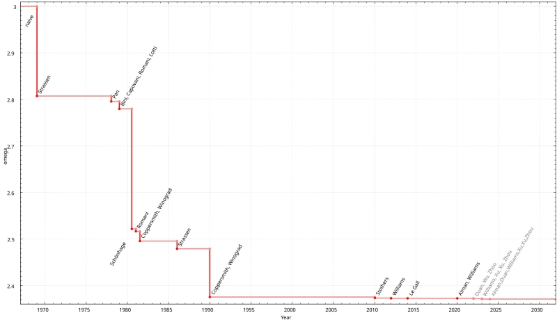 Учёные засекли новые аномалии у межзвёздной кометы 3I/ATLAS &mdash; некоторые назвали её инопланетным звездолётом