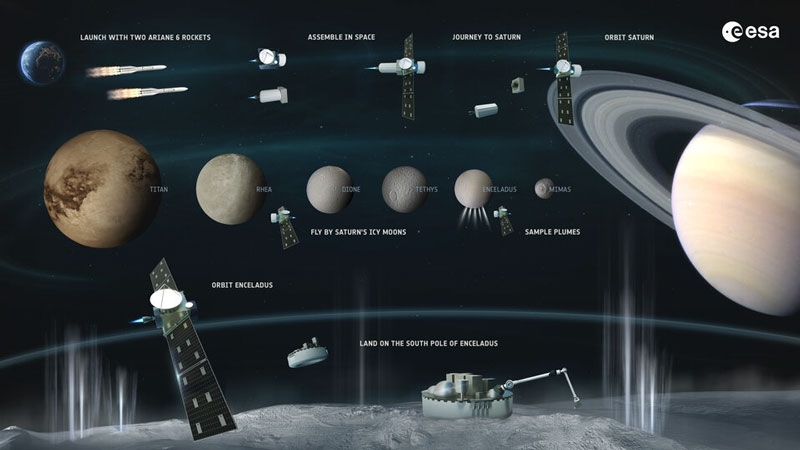 В гейзерах спутника Сатурна Энцелада засекли органику, намекающую на зарождение жизни &mdash; данные зонда &laquo;Кассини&raquo;