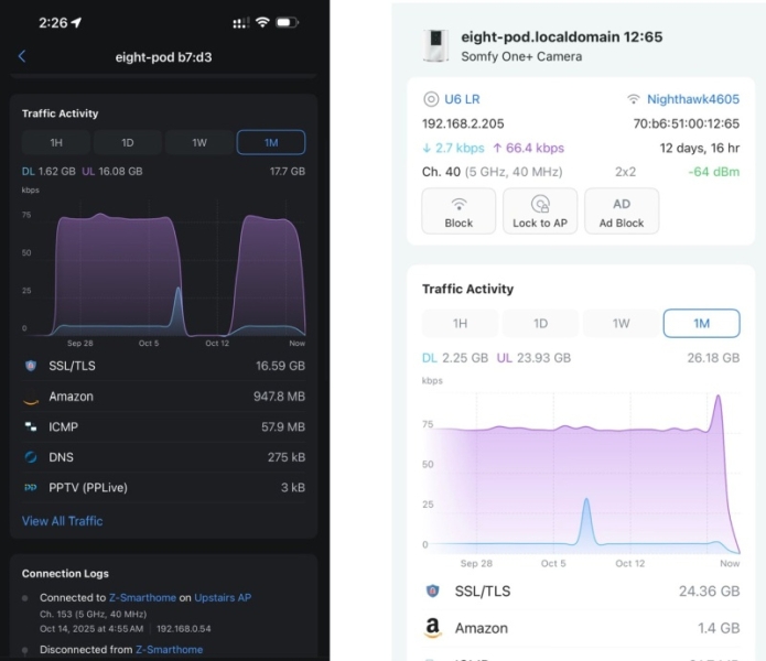 Взбесившиеся умные матрасы уличили в передаче гигабайтов данных о владельцах &mdash; но теперь в них появился офлайн-режим
