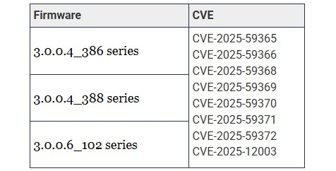 Asus предупредила об очередной критической уязвимости в маршрутизаторах с AiCloud