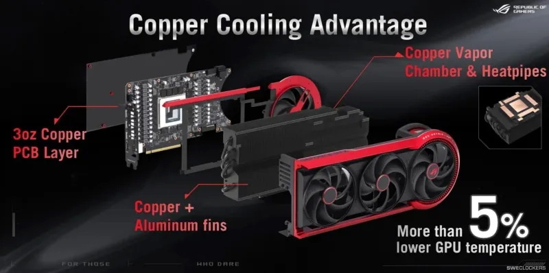 Asus ROG Matrix Platinum GeForce RTX 5090 показалась в Европе по цене выше &euro;4000