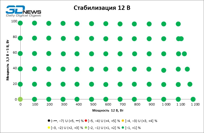 Блок питания SAMA P1200&nbsp;&mdash; &laquo;платиновый&raquo; КПД и два разъема 12V-2x6
