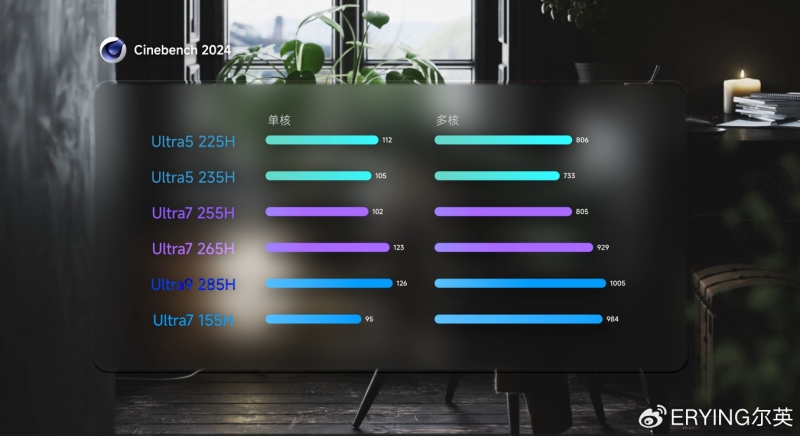 Erying выпустила настольные материнские платы с мобильными процессорами Intel Core Ultra 200H