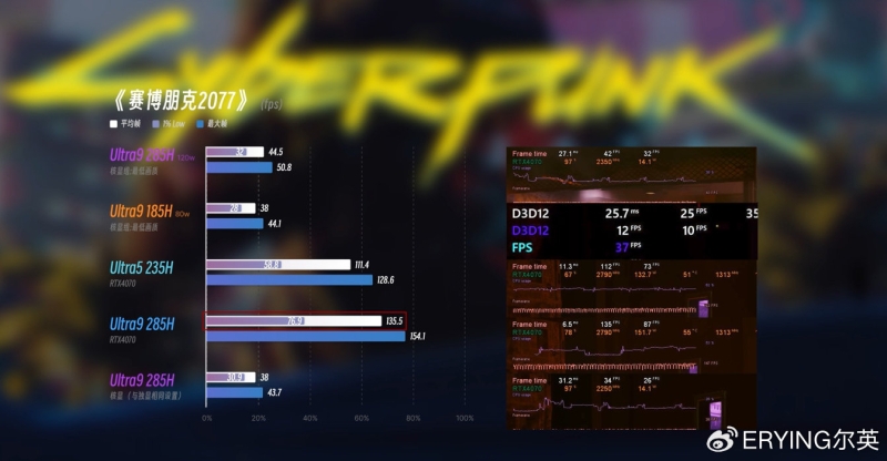 Erying выпустила настольные материнские платы с мобильными процессорами Intel Core Ultra 200H