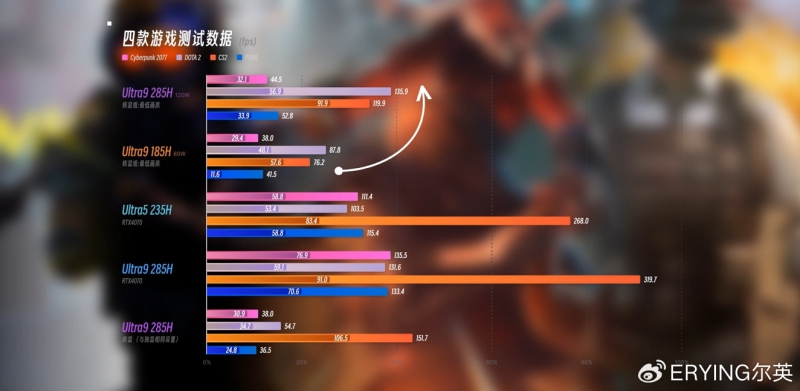 Erying выпустила настольные материнские платы с мобильными процессорами Intel Core Ultra 200H