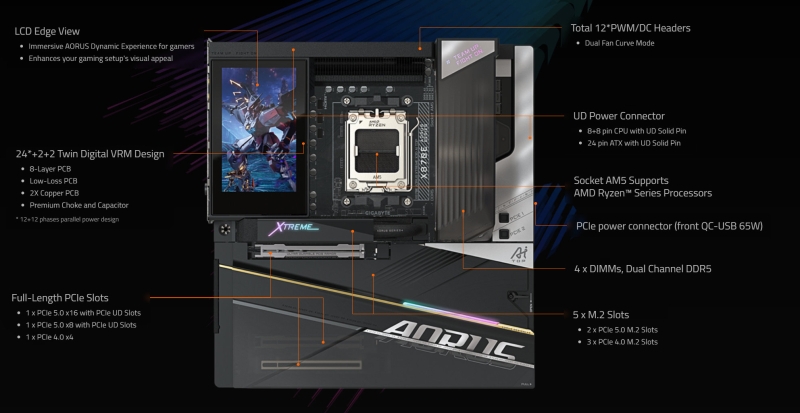 Gigabyte представила флагманскую плату X870E Aorus Xtreme X3D AI Top с комплектным штопором