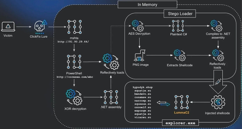 Хакеры научились проникать на ПК через поддельный экран &laquo;Центра обновления Windows&raquo;