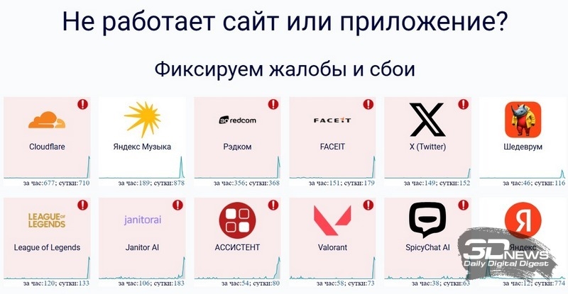 Интернет внезапно засбоил по всему миру&nbsp;&mdash; в этом замешана&nbsp;Cloudflare