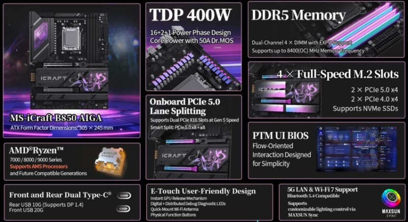 MaxSun представила плату MS-iCraft B850 Aiga для Ryzen 9000 и не только