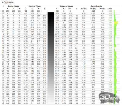 Обзор ASUS ROG Strix G16 (2025) G615: ноутбук с оптимальной игровой графикой