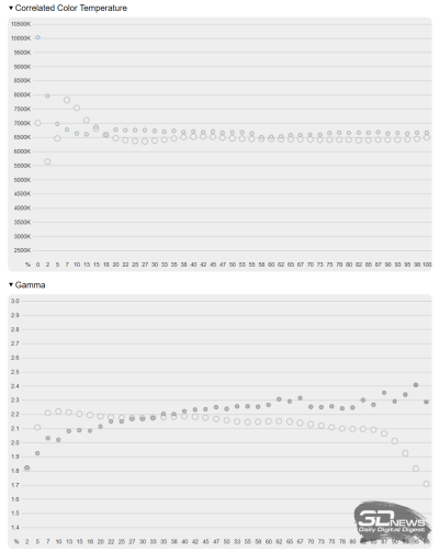 Обзор ASUS ROG Strix G16 (2025) G615: ноутбук с оптимальной игровой графикой