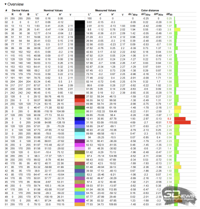 Обзор ASUS ROG Strix G16 (2025) G615: ноутбук с оптимальной игровой графикой