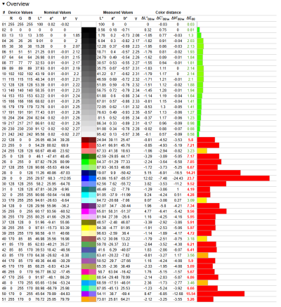Обзор GIGABYTE GAMING A16 3VH: мне нужен стабильный игровой ноутбук, недорого