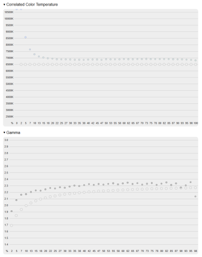 Обзор GIGABYTE GAMING A16 3VH: мне нужен стабильный игровой ноутбук, недорого