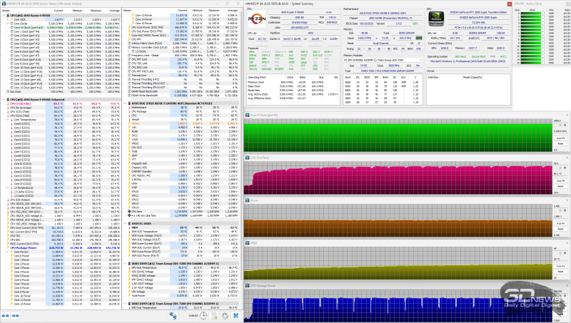 Обзор и тестирование корпуса Chieftec Night Hunter: всё что нужно и ничего лишнего