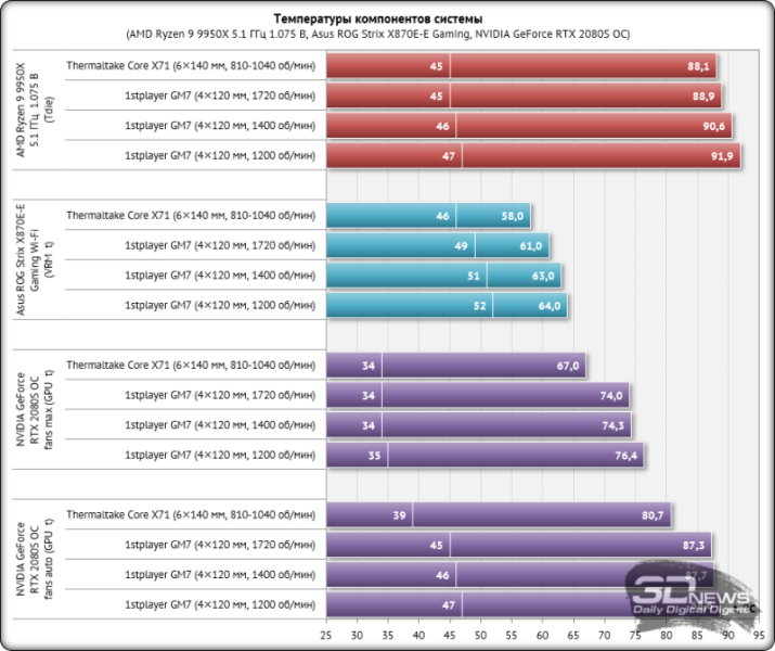 Обзор и тестирование стильного корпуса 1stplayer GM7: сталь, пластик, два стекла