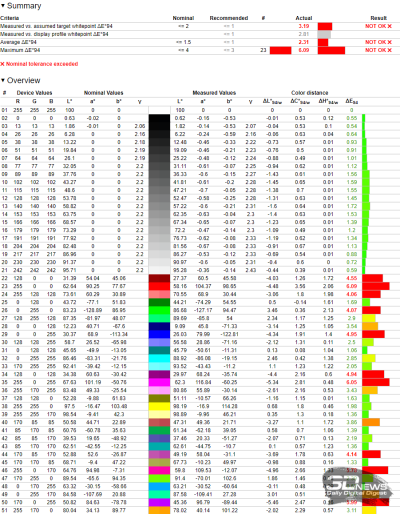 Обзор игрового WQHD IPS-монитора Gigabyte M27Q2 QD: доступный универсал