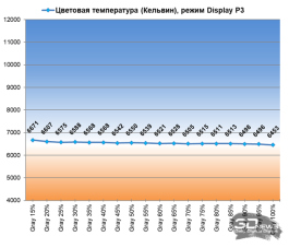 Обзор игрового WQHD IPS-монитора Gigabyte M27Q2 QD: доступный универсал