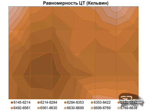 Обзор игрового WQHD IPS-монитора Gigabyte M27Q2 QD: доступный универсал