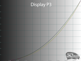 Обзор игрового WQHD IPS-монитора Gigabyte M27Q2 QD: доступный универсал