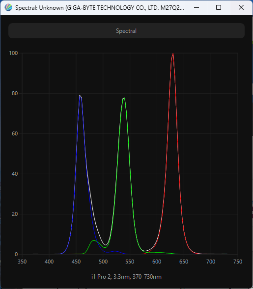 Обзор игрового WQHD IPS-монитора Gigabyte M27Q2 QD: доступный универсал
