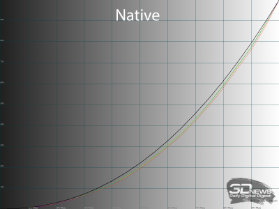 Обзор игрового WQHD IPS-монитора Gigabyte M27Q2 QD: доступный универсал