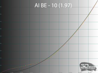 Обзор игрового WQHD IPS-монитора Gigabyte M27Q2 QD: доступный универсал