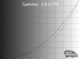Обзор игрового WQHD IPS-монитора Gigabyte M27Q2 QD: доступный универсал