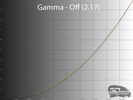 Обзор игрового WQHD IPS-монитора Gigabyte M27Q2 QD: доступный универсал