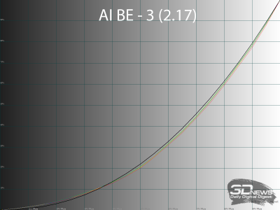 Обзор игрового WQHD IPS-монитора Gigabyte M27Q2 QD: доступный универсал