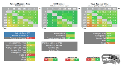 Обзор игрового WQHD IPS-монитора Gigabyte M27Q2 QD: доступный универсал