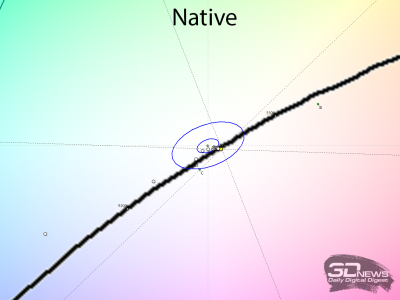 Обзор игрового WQHD IPS-монитора Gigabyte M27Q2 QD: доступный универсал