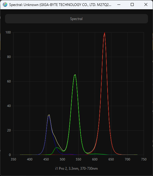 Обзор игрового WQHD IPS-монитора Gigabyte M27Q2 QD: доступный универсал
