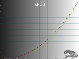 Обзор игрового WQHD IPS-монитора Gigabyte M27Q2 QD: доступный универсал