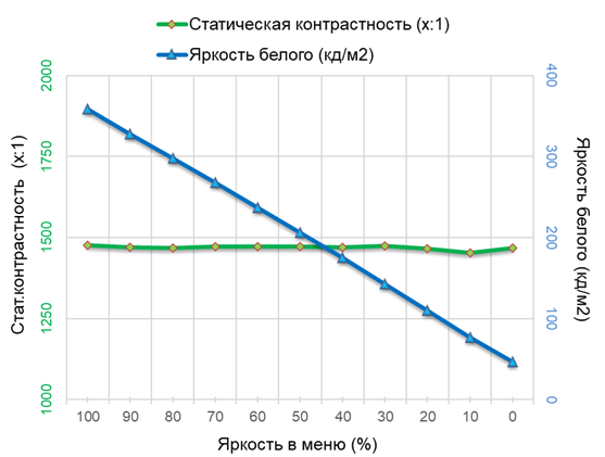 Обзор игрового WQHD IPS-монитора Gigabyte M27Q2 QD: доступный универсал
