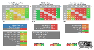 Обзор игрового WQHD IPS-монитора Gigabyte M27Q2 QD: доступный универсал