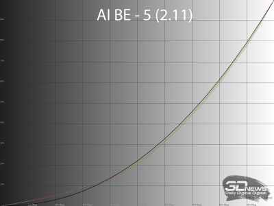 Обзор игрового WQHD IPS-монитора Gigabyte M27Q2 QD: доступный универсал