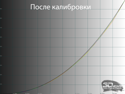 Обзор игрового WQHD IPS-монитора Gigabyte M27Q2 QD: доступный универсал