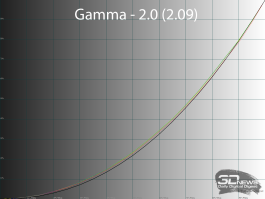 Обзор игрового WQHD IPS-монитора Gigabyte M27Q2 QD: доступный универсал