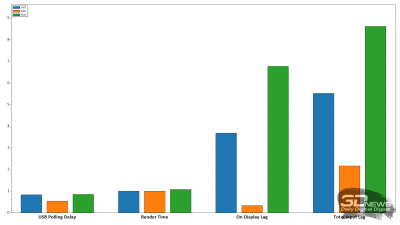 Обзор игрового WQHD IPS-монитора Gigabyte M27Q2 QD: доступный универсал