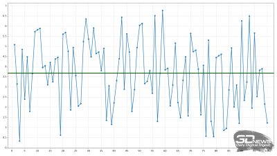 Обзор игрового WQHD IPS-монитора Gigabyte M27Q2 QD: доступный универсал