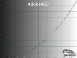 Обзор игрового WQHD IPS-монитора Gigabyte M27Q2 QD: доступный универсал