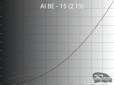 Обзор игрового WQHD IPS-монитора Gigabyte M27Q2 QD: доступный универсал
