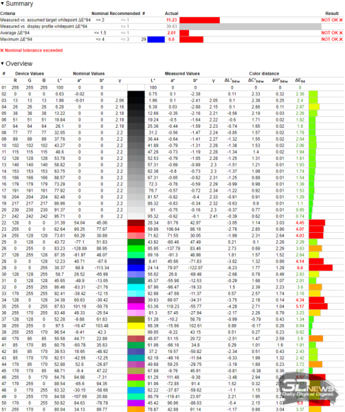 Обзор игрового WQHD IPS-монитора Gigabyte M27Q2 QD: доступный универсал