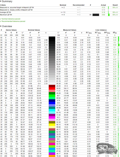 Обзор игрового WQHD IPS-монитора Gigabyte M27Q2 QD: доступный универсал