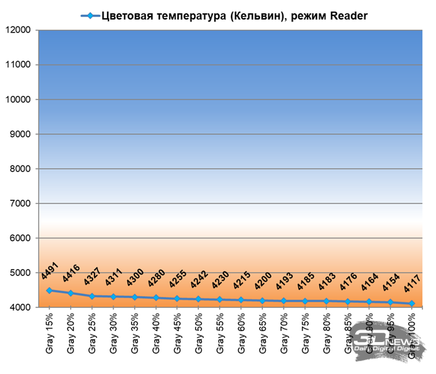 Обзор игрового WQHD IPS-монитора Gigabyte M27Q2 QD: доступный универсал