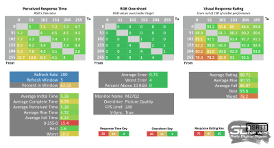 Обзор игрового WQHD IPS-монитора Gigabyte M27Q2 QD: доступный универсал